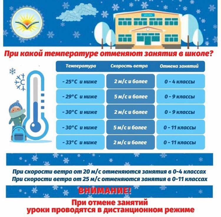 Температура рус